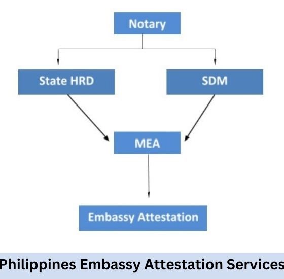 Philippines Embassy Attestation Services